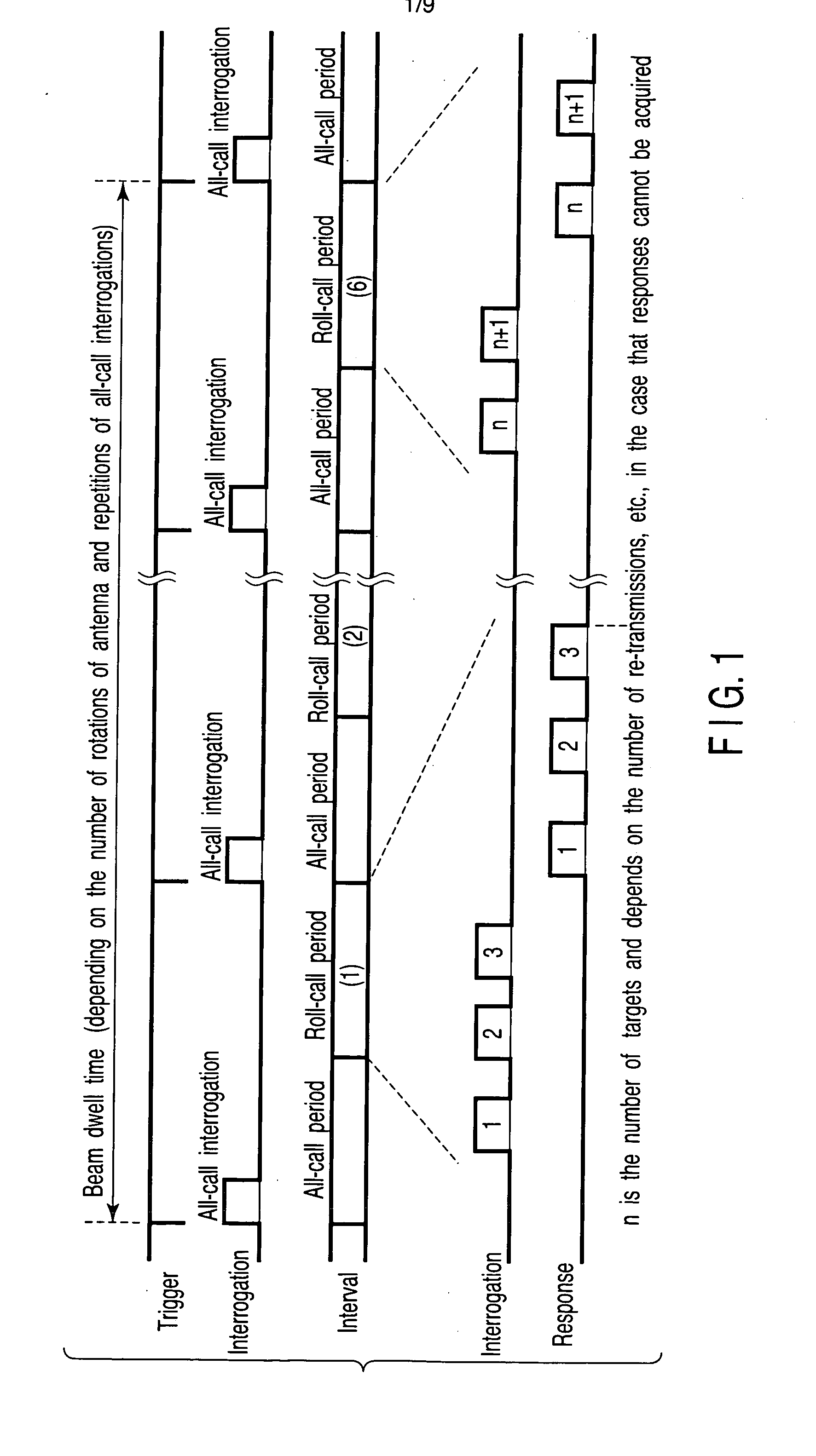 Secondary surveillance radar and its interrogation transmission method