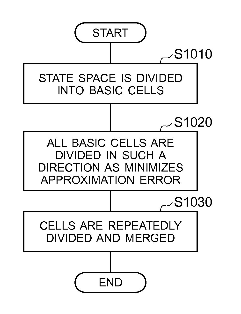 Trajectory planning method, trajectory planning system and trajectory planning and control system