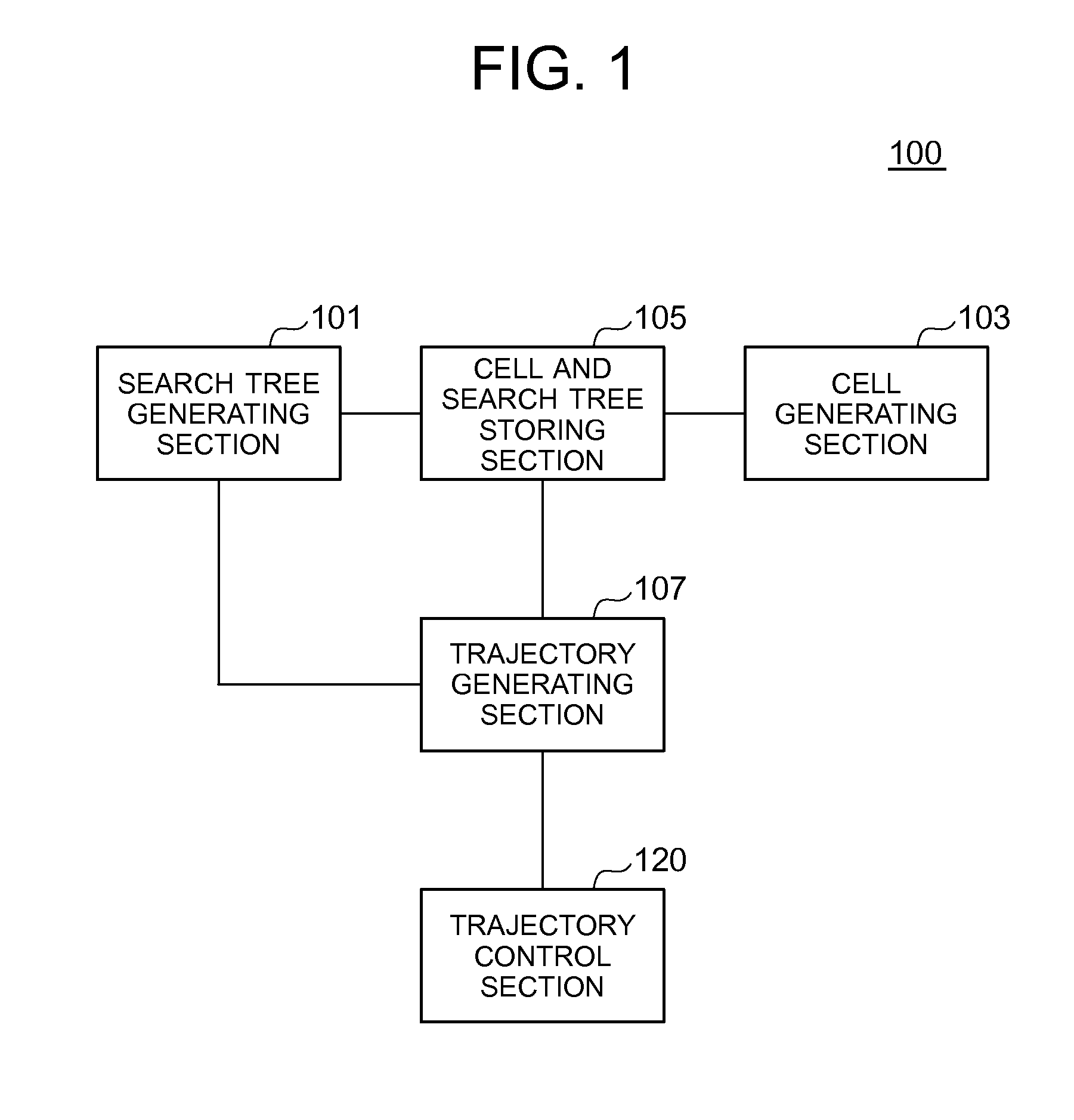 Trajectory planning method, trajectory planning system and trajectory planning and control system