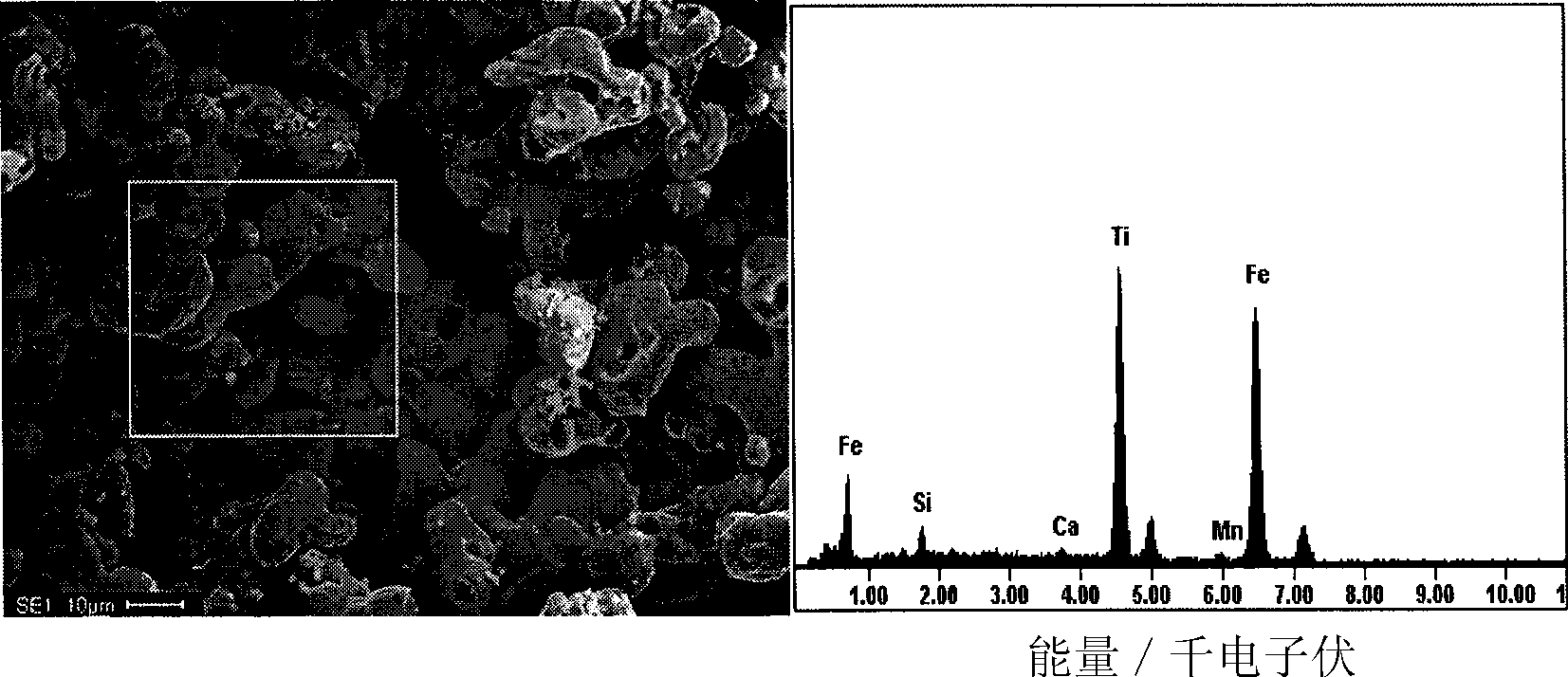 Method for directly preparing titanium and titanium alloy by titanium-containing waste residue