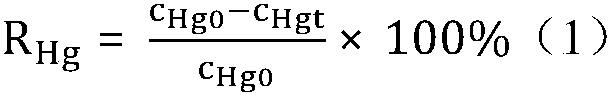 Method for preparing geopolymer photocatalyst from municipal solid waste incineration fly ash