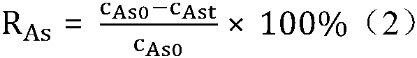 Method for preparing geopolymer photocatalyst from municipal solid waste incineration fly ash