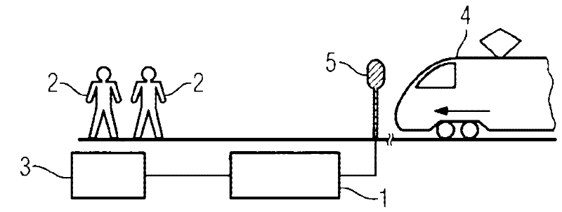 Method and device for detection of approaching rail vehicles on track side and for warning persons