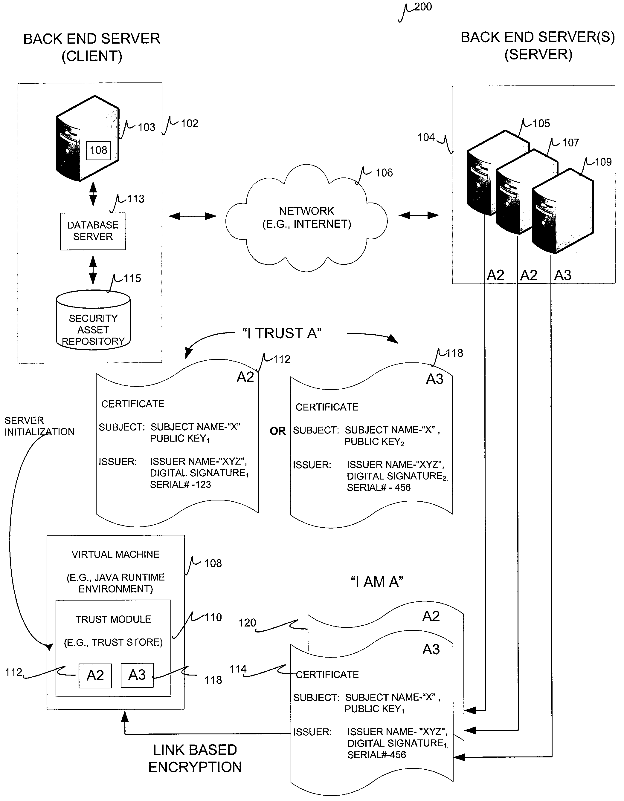 Systems and methods to rotate security assets used for secure communications