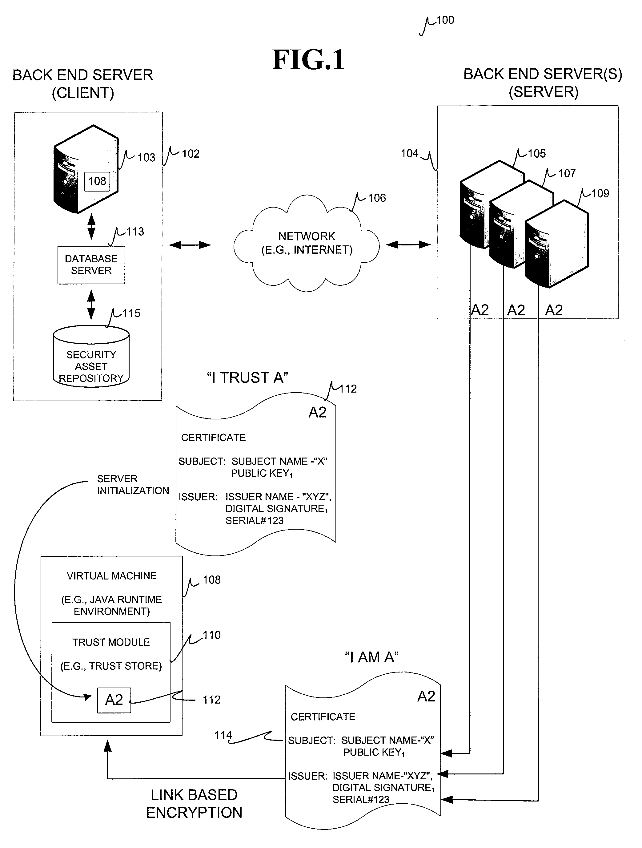 Systems and methods to rotate security assets used for secure communications