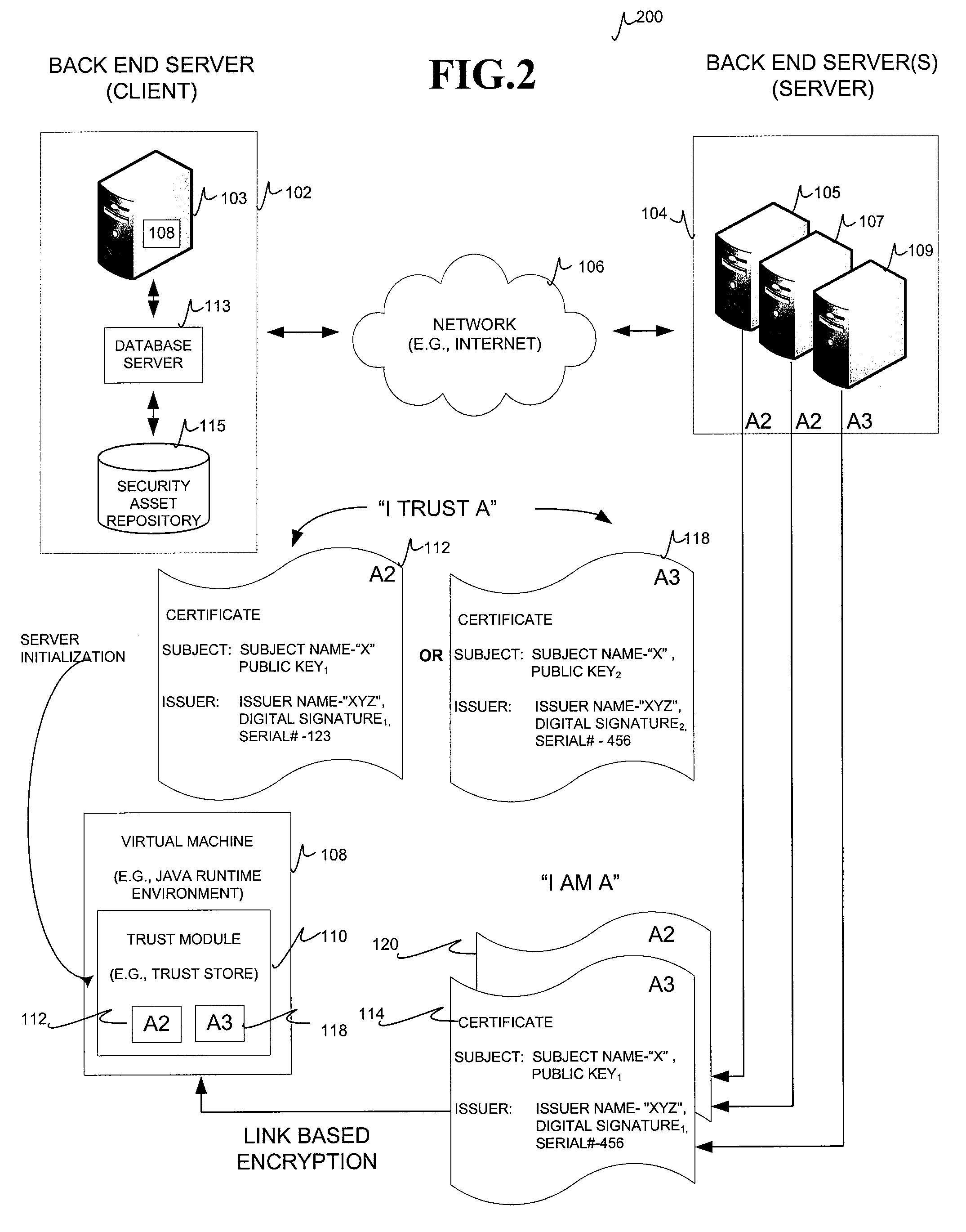 Systems and methods to rotate security assets used for secure communications