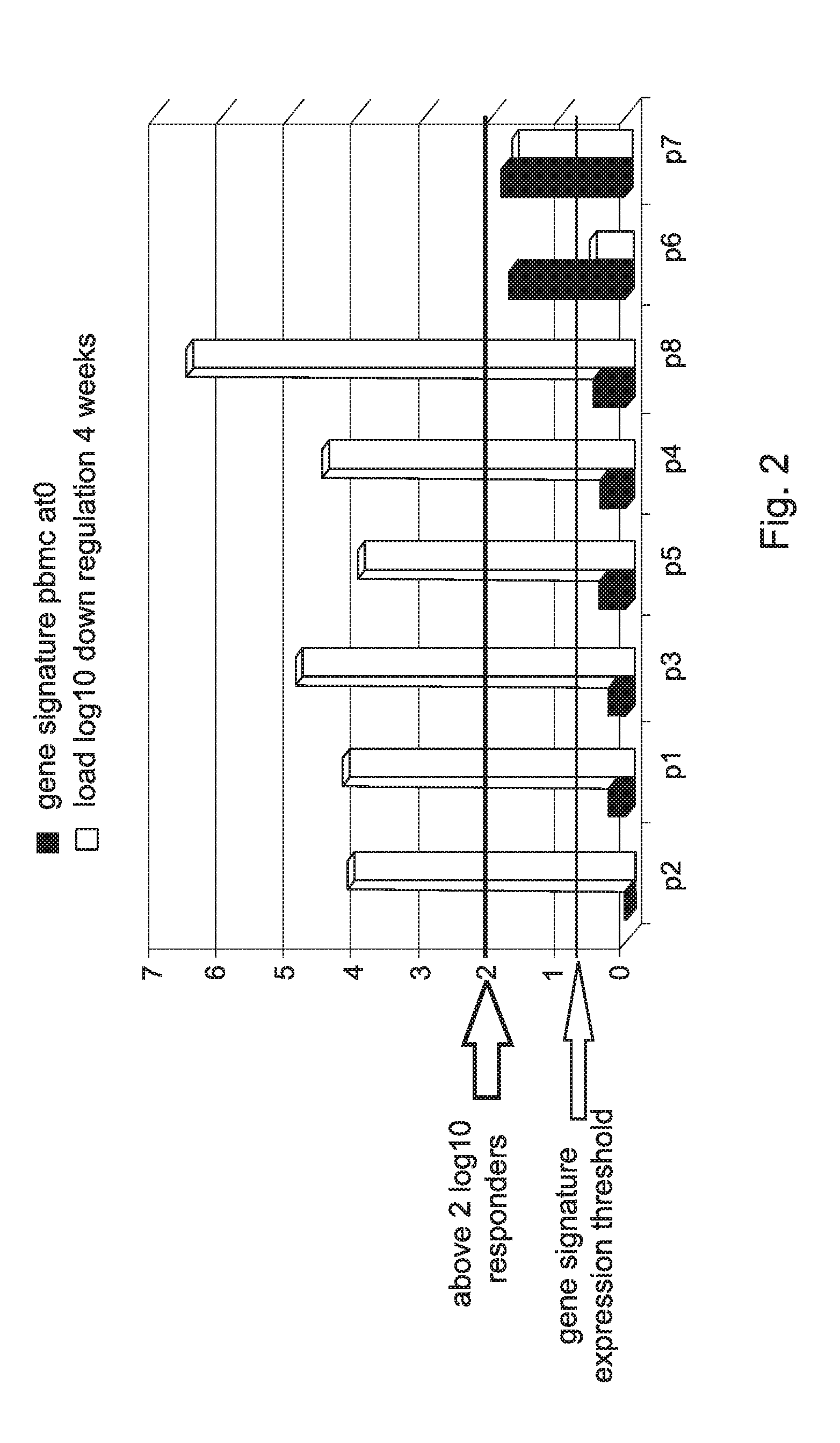 Prognostic kits, arrays compositions and methods for predicting interferon treatment efficacy in a subject