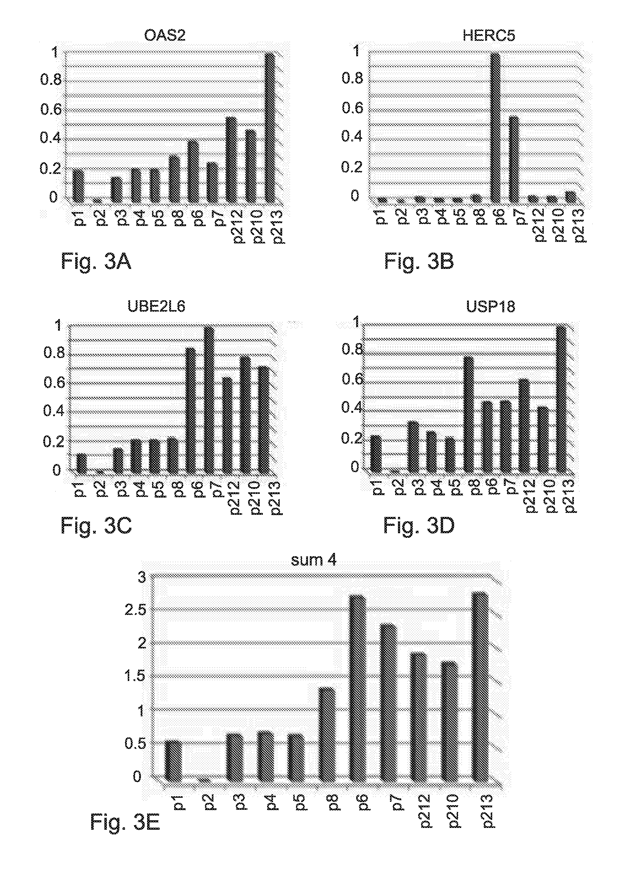 Prognostic kits, arrays compositions and methods for predicting interferon treatment efficacy in a subject