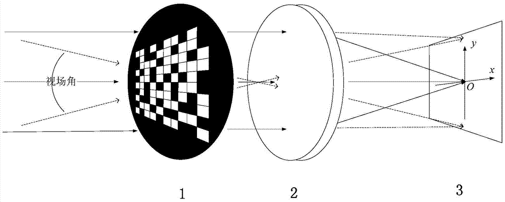 Mask evaluation method and mask structure code pattern of coded mask optical imaging system