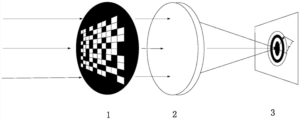 Mask evaluation method and mask structure code pattern of coded mask optical imaging system