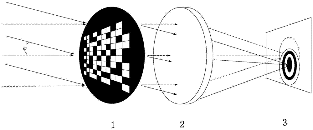 Mask evaluation method and mask structure code pattern of coded mask optical imaging system