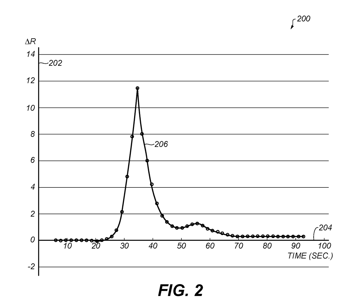 Calculation of perfusion parameters in medical imaging