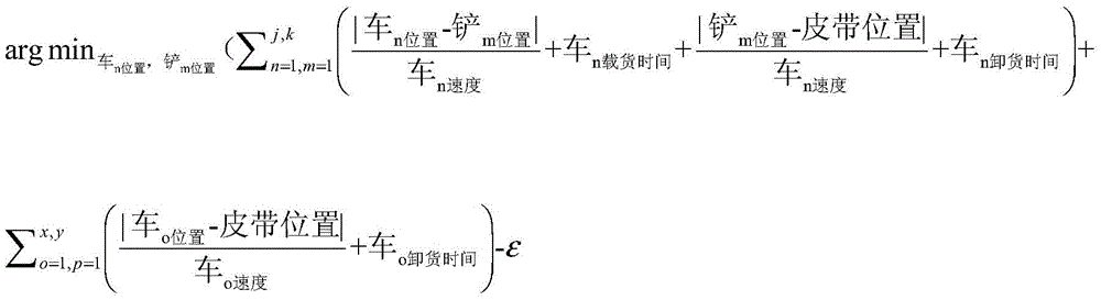 Dynamic mine shoveling, transporting and dumping efficiency optimization system and method