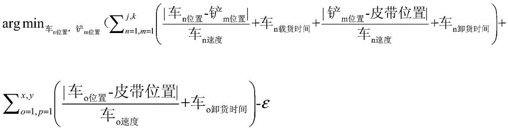 Dynamic mine shoveling, transporting and dumping efficiency optimization system and method