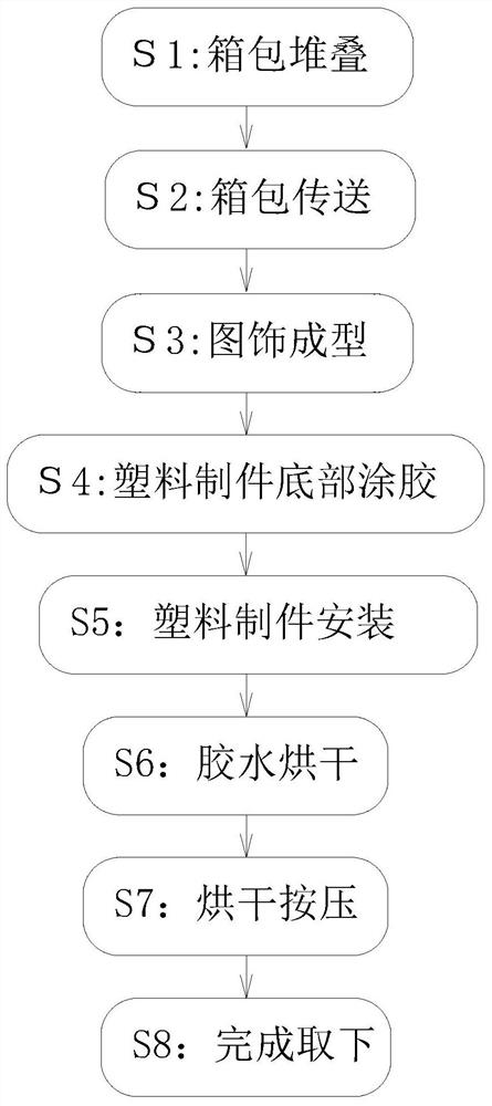 Forming and manufacturing process for creative luggage connecting accessories