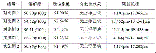 Instant whole lotus root powder containing highly-resistant starch and preparation method of instant whole lotus root powder containing highly-resistant starch