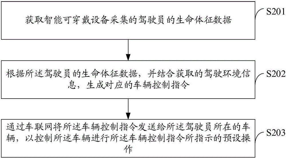 Vehicle control processing method, and terminal