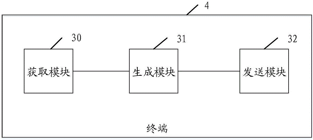 Vehicle control processing method, and terminal