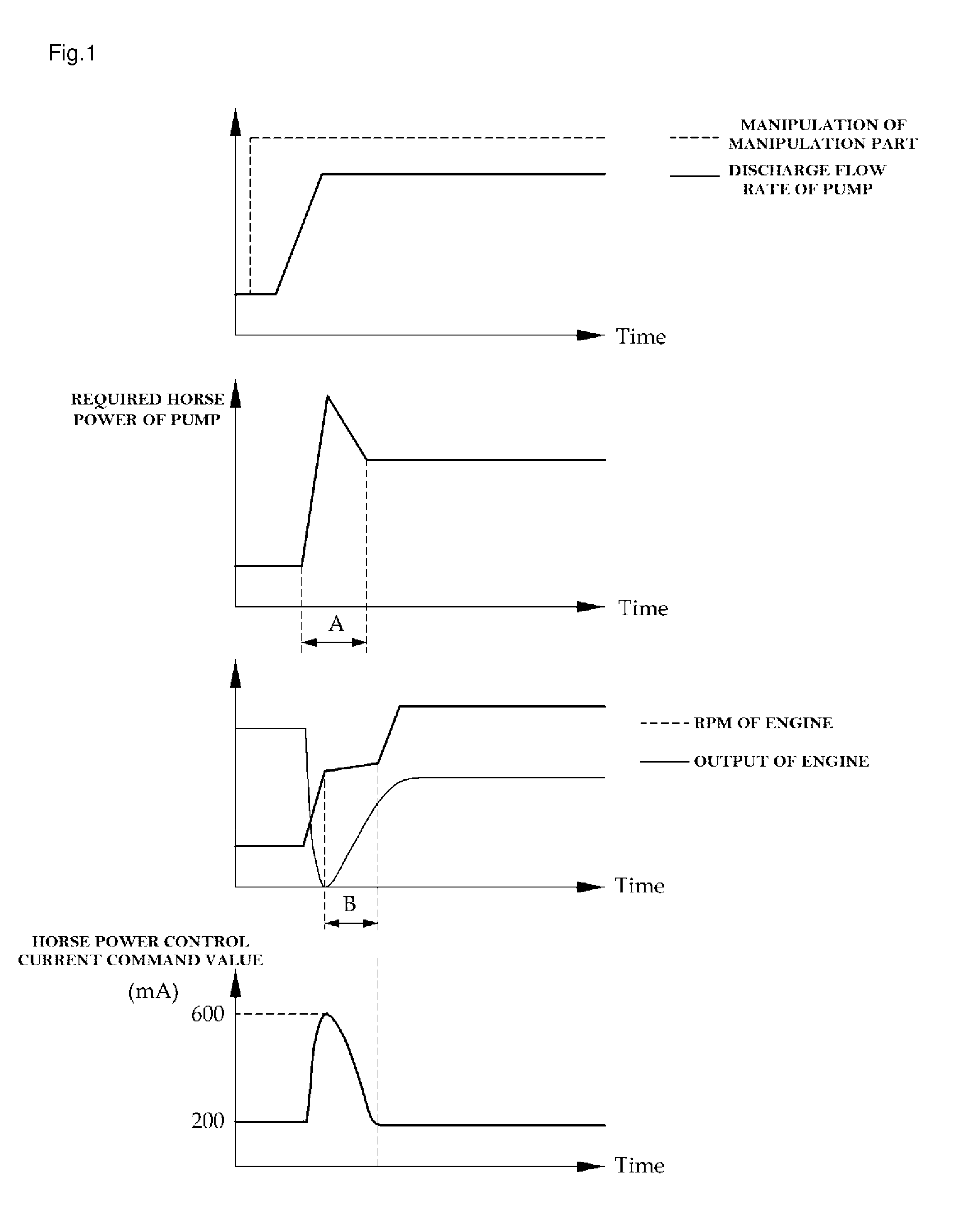 Power control apparatus and power control method of construction machine