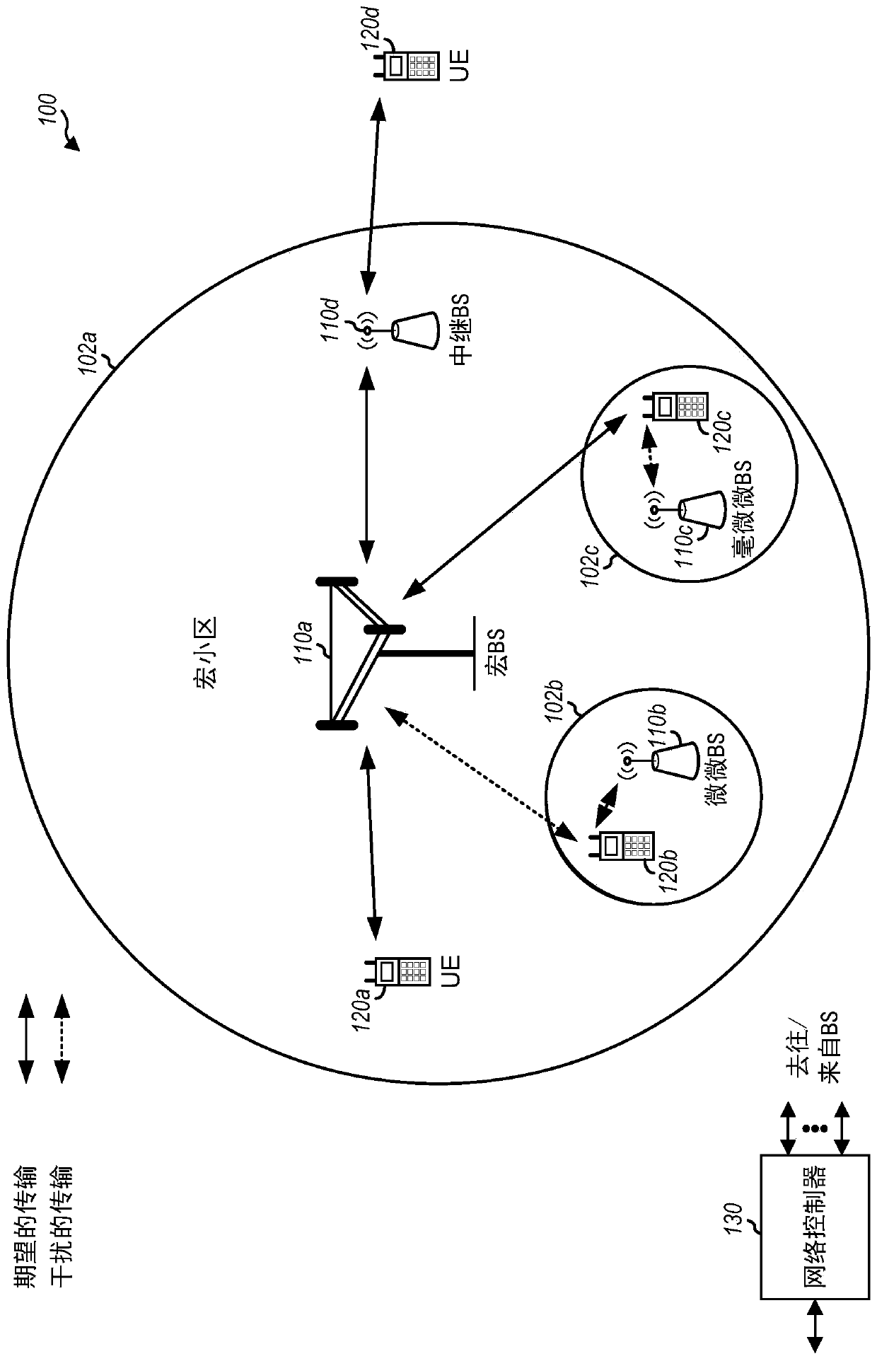 Techniques and apparatuses for configuring a battery recovery time period for user equipment