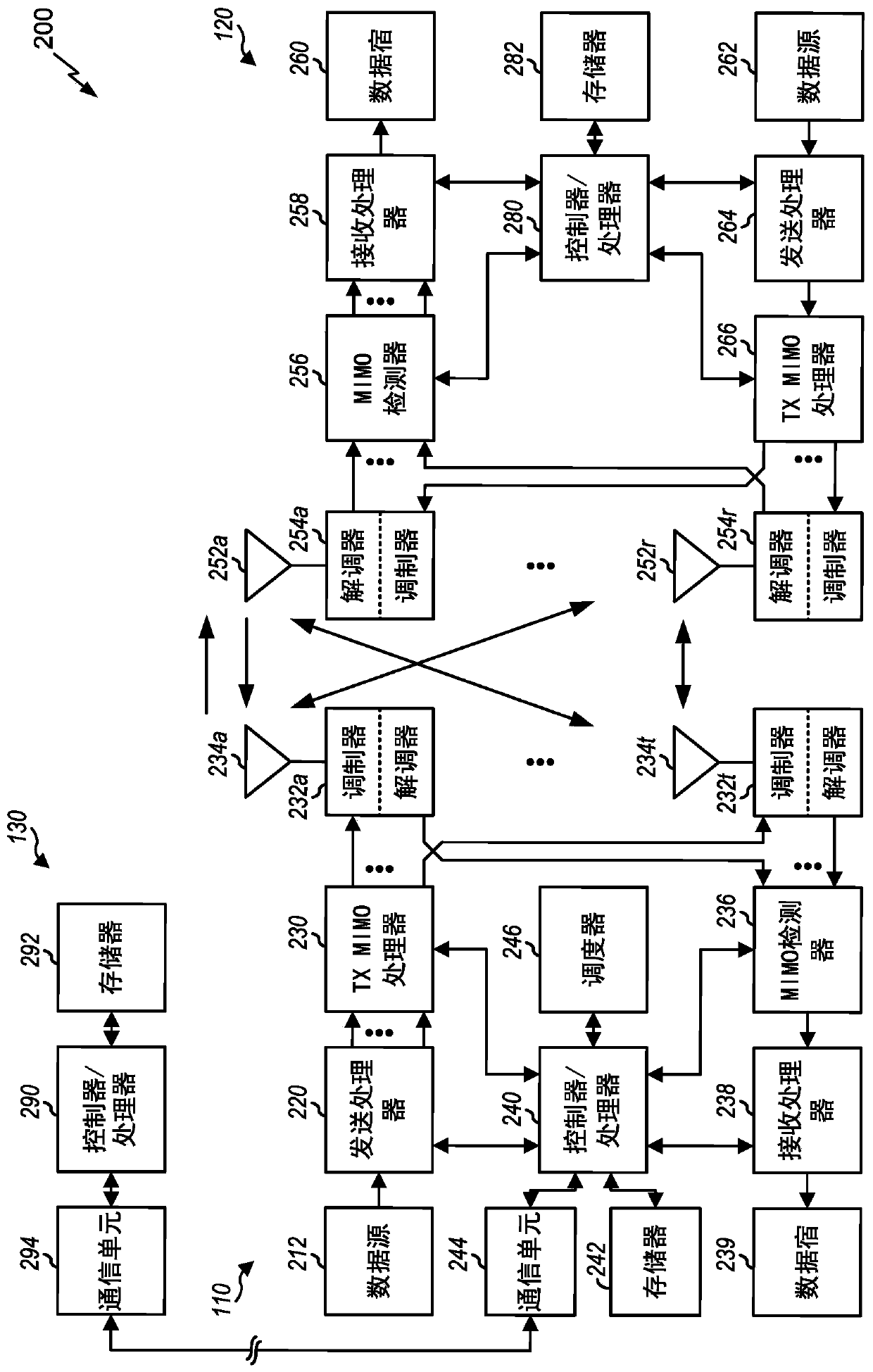 Techniques and apparatuses for configuring a battery recovery time period for user equipment