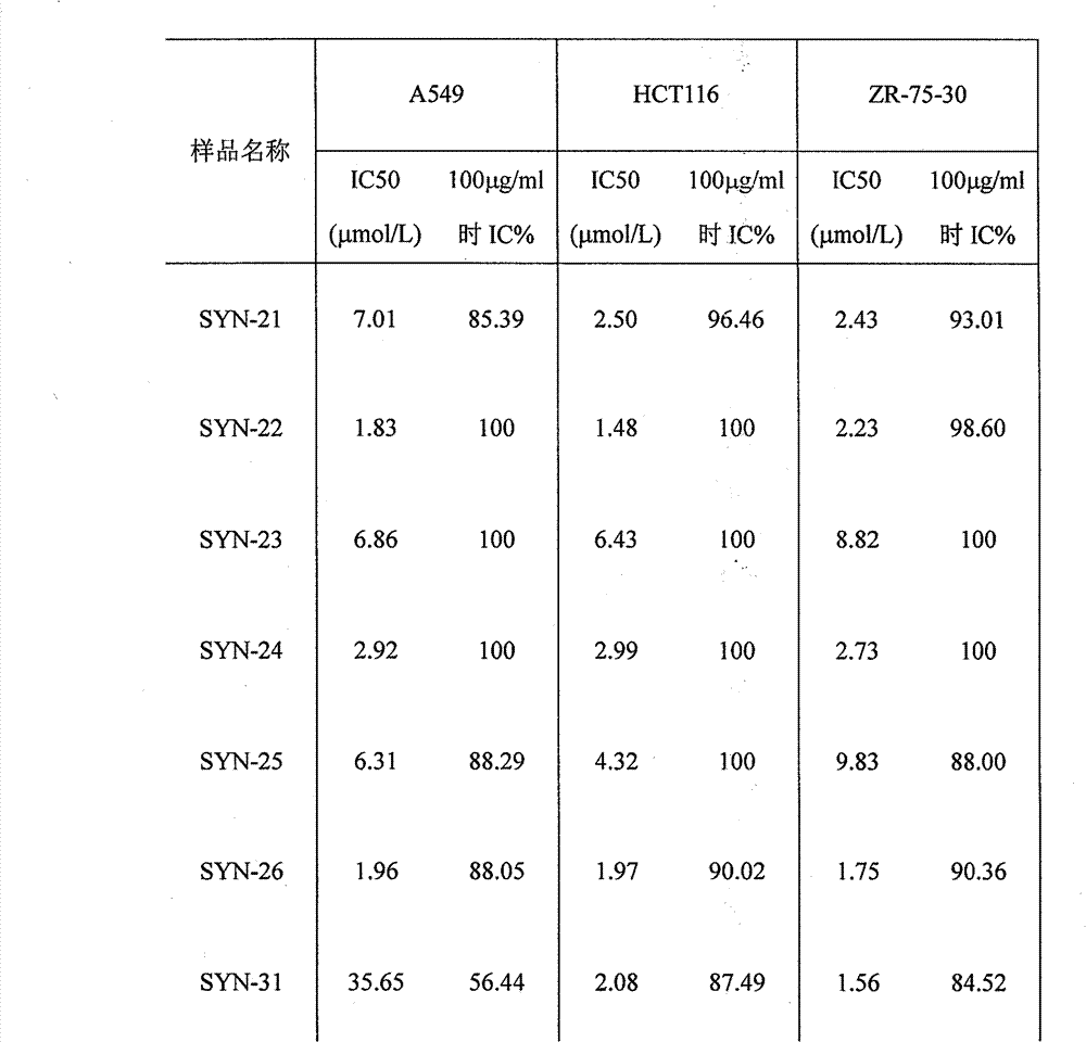 Hibiscus acid derivatives and their preparation methods and uses