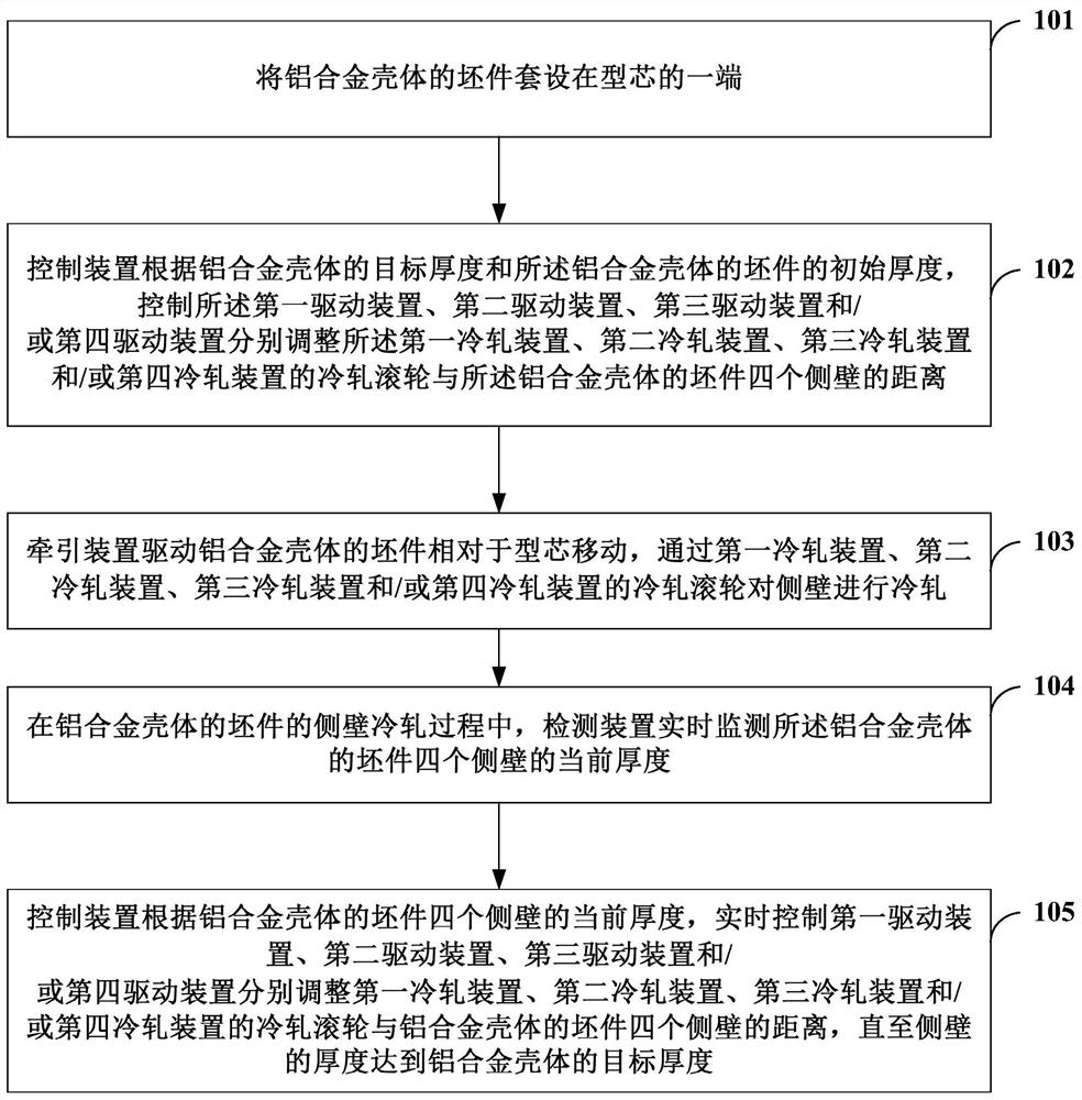 A kind of processing method of aluminum alloy shell and cold rolling equipment