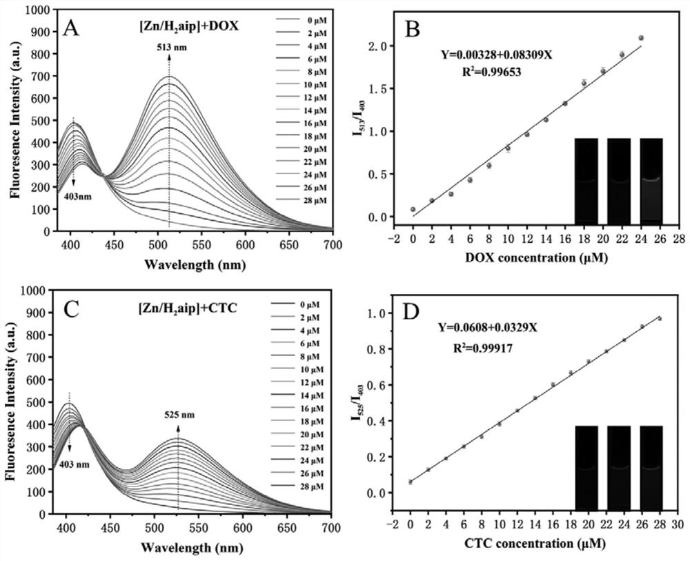 Zn/H2aip fluorescent probe, preparation and application of Zn/H2aip fluorescent probe in detection of tetracycline antibiotics