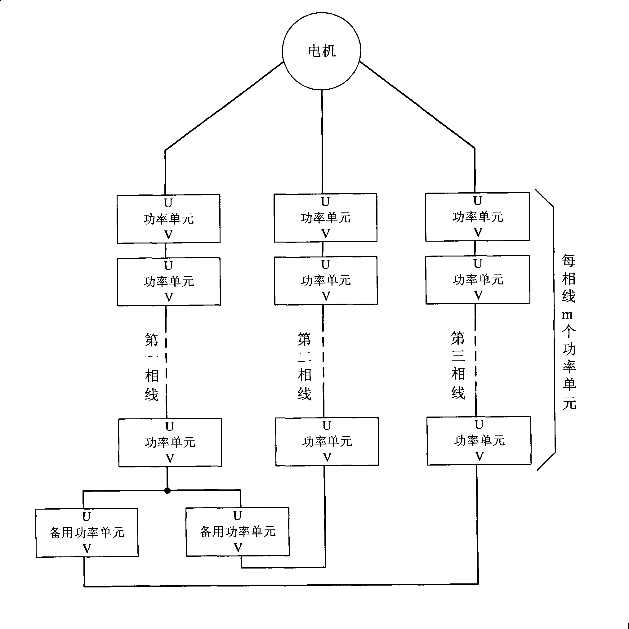 N+1 redundancy high-voltage frequency converter with double standby power units and control method