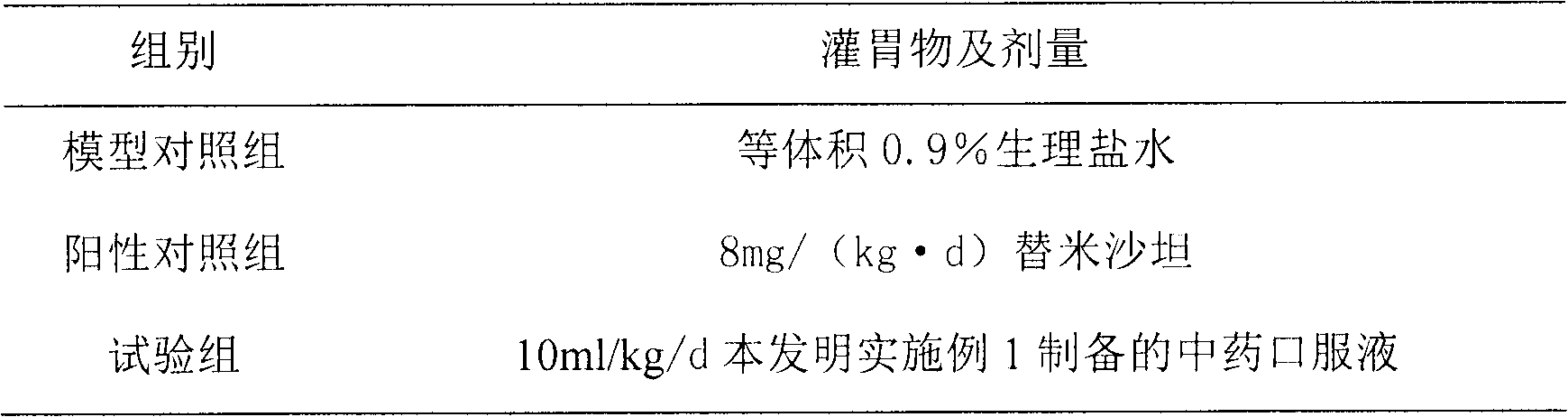 Drug composition used for preventing hypertension complications and application thereof