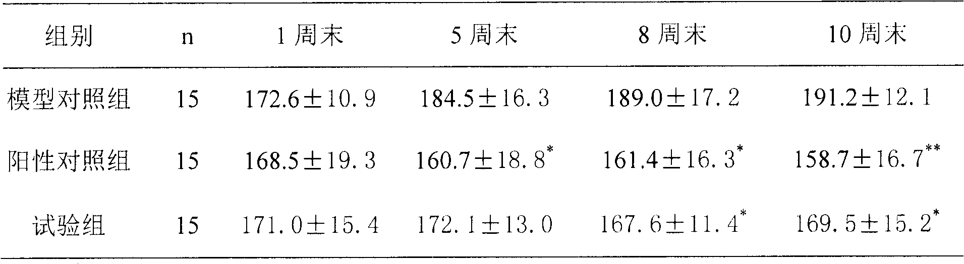 Drug composition used for preventing hypertension complications and application thereof