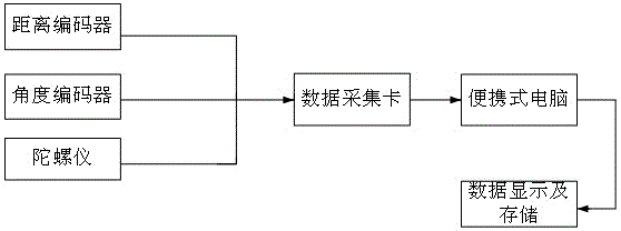 Surface roughness measuring system and method based on successive two-angle method