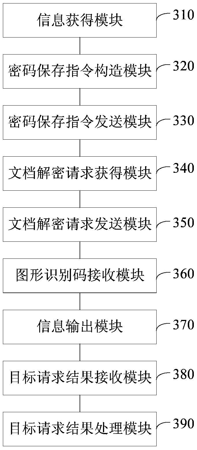 Document decryption method and device