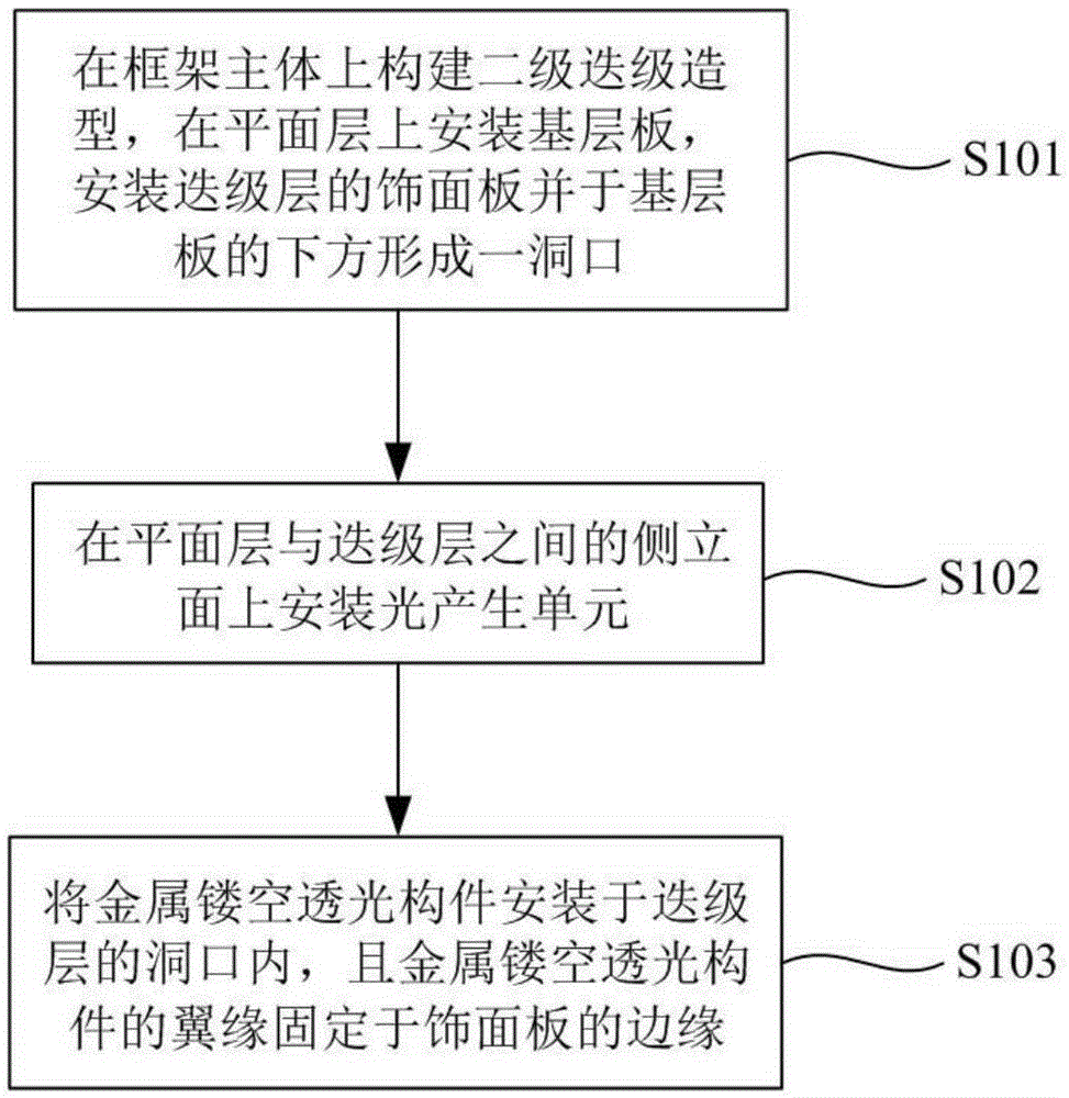 Hollow light-transmitting finish structure and its installation method