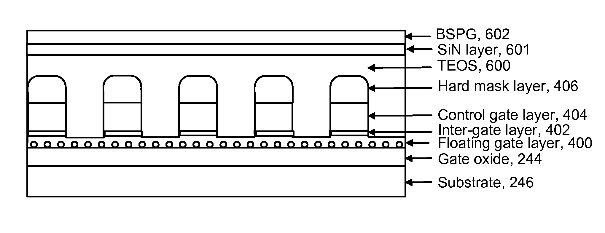 Method of forming memory with floating gates including self-aligned metal nanodots using a coupling layer