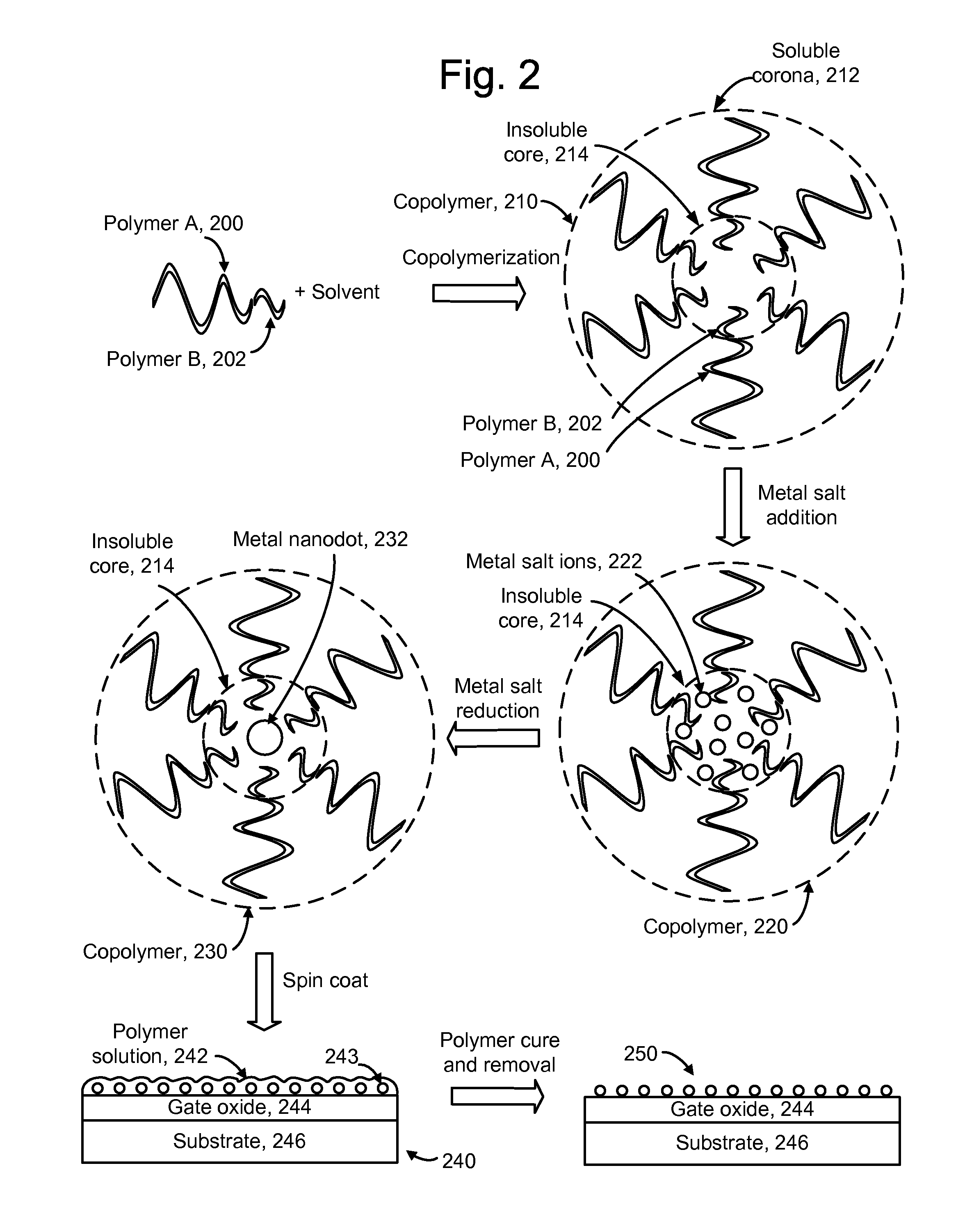 Method of forming memory with floating gates including self-aligned metal nanodots using a coupling layer