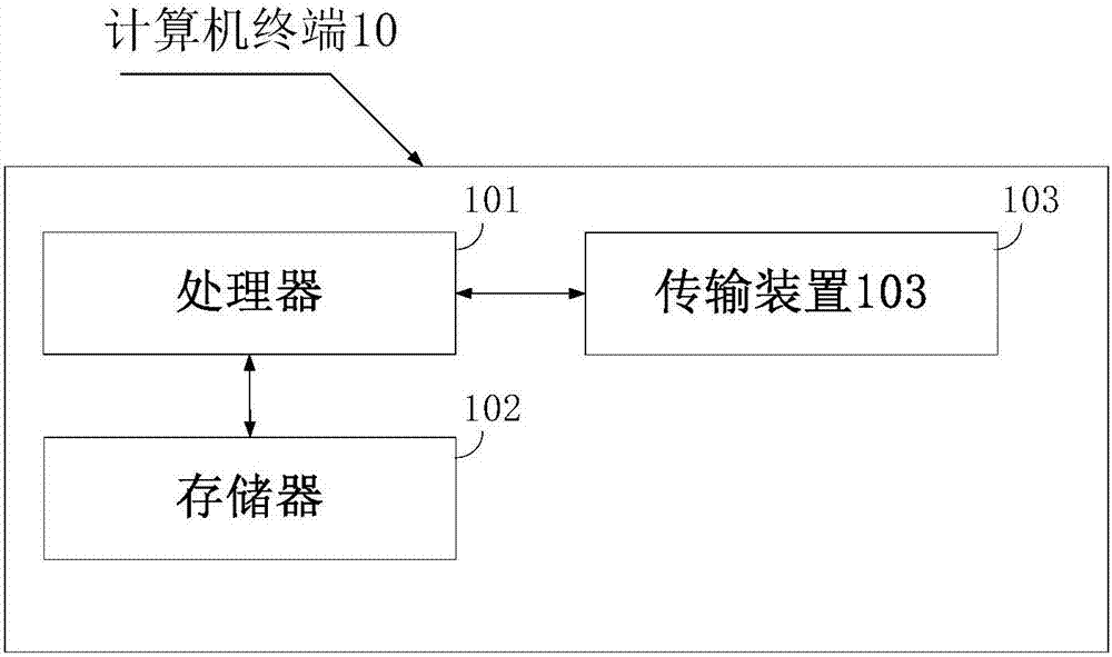 Asset increment automatic-detecting analysis method and apparatus