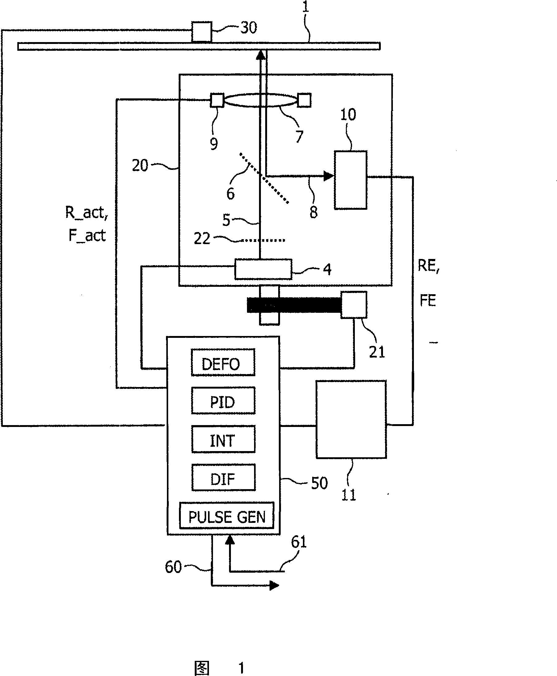 An optical apparatus capable of generating adaptive control signals