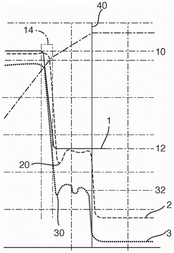 Method and device for filling a container with a fill product