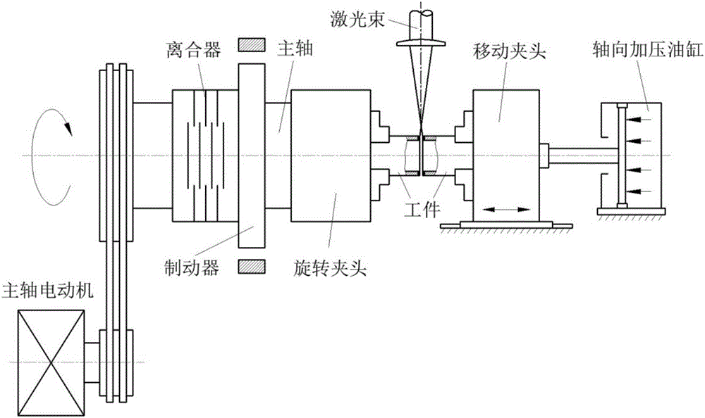 Friction welding heating method by using laser