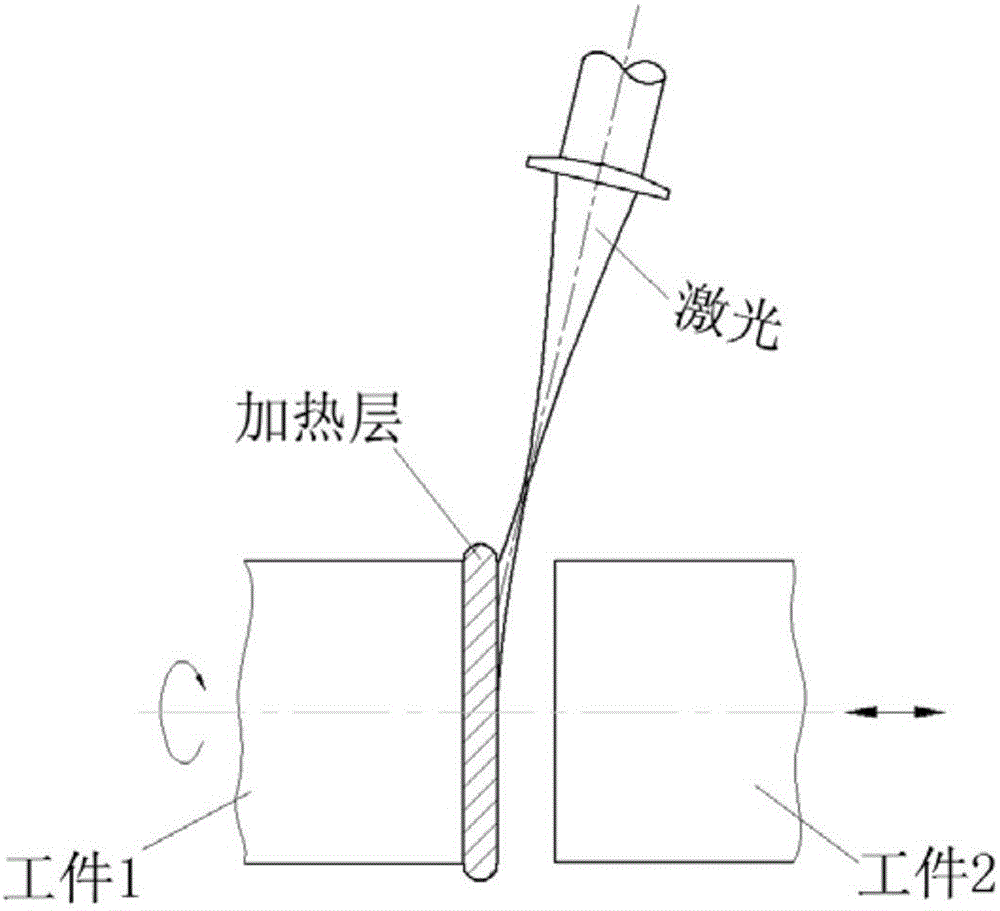 Friction welding heating method by using laser