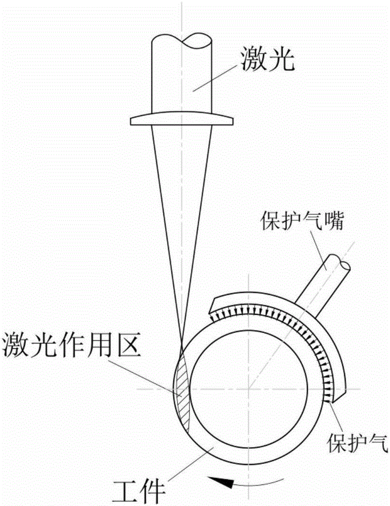 Friction welding heating method by using laser