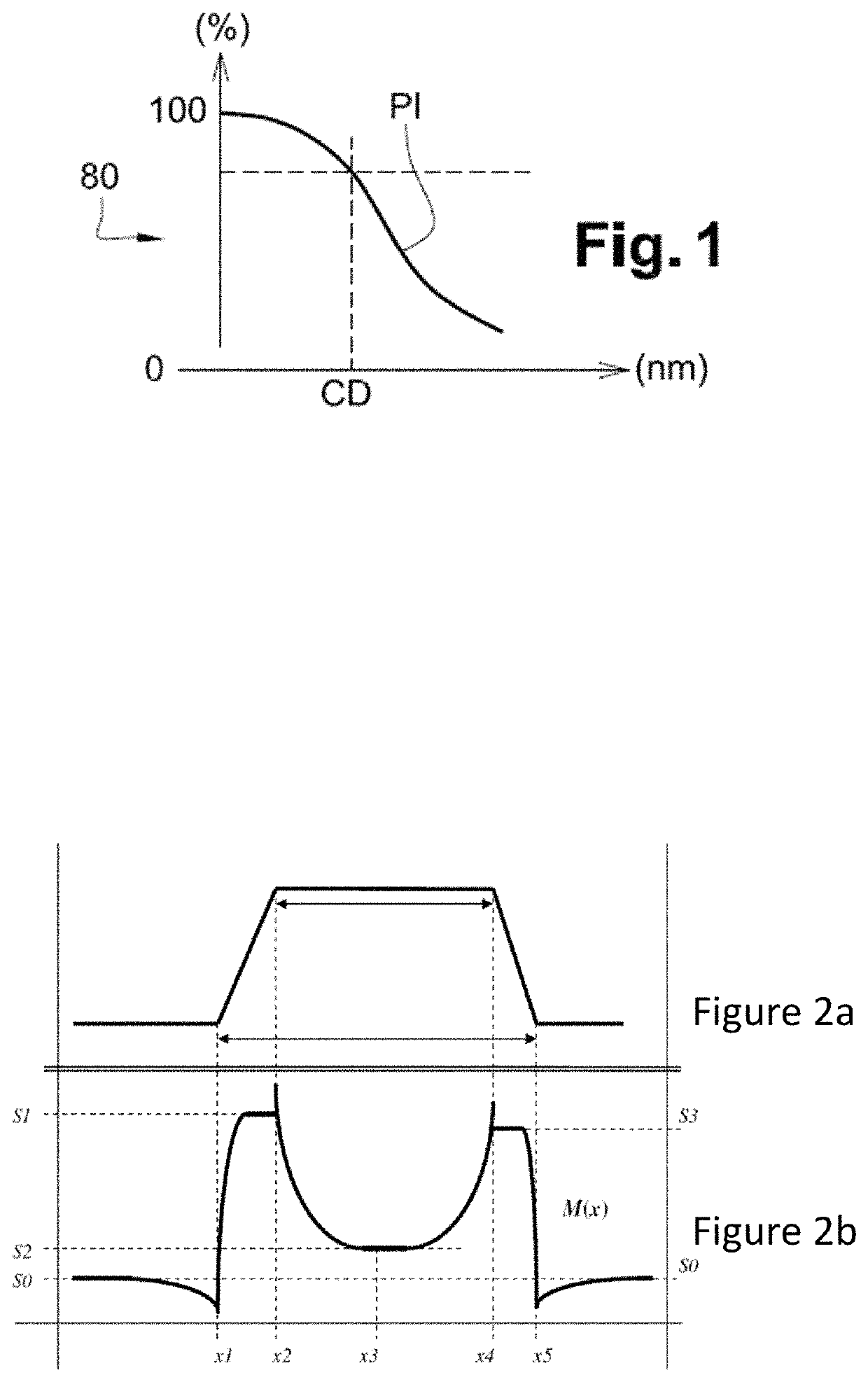 Method for characterisation by CD-SEM scanning electronic microscopy