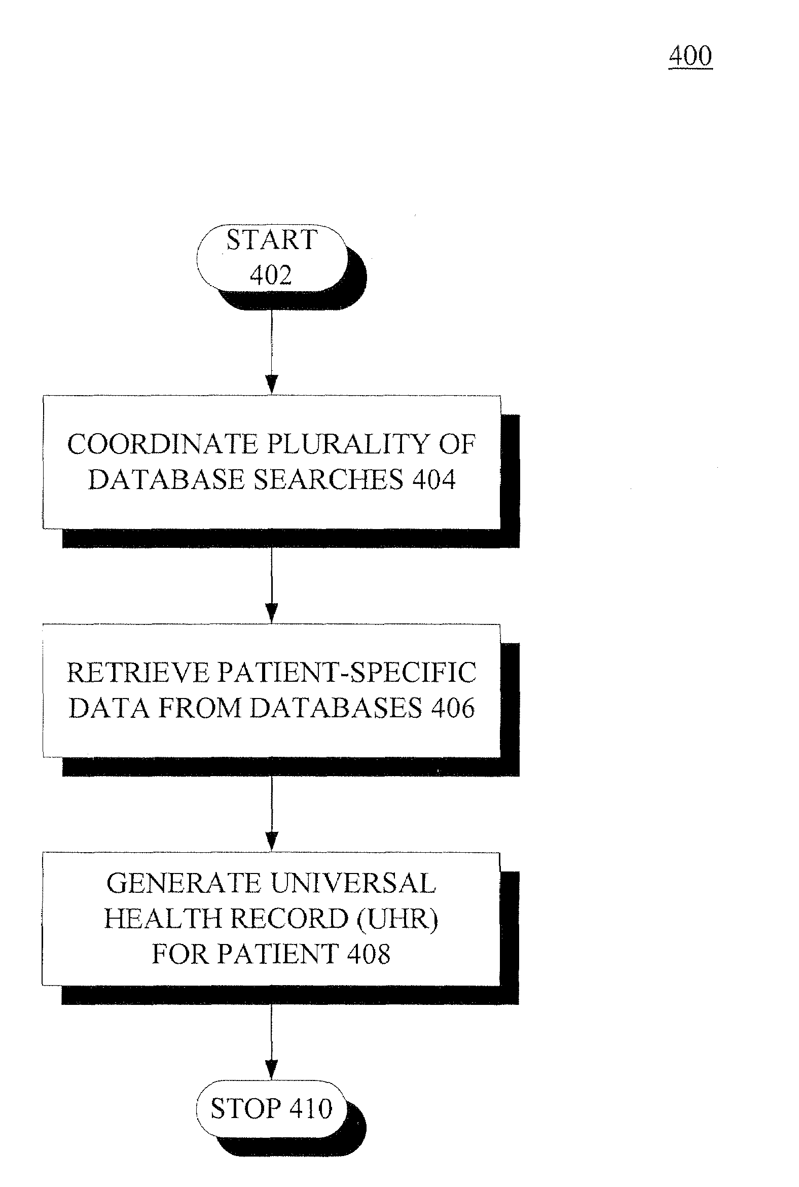 System and methods for automated healthcare patient record search, extraction, and creation