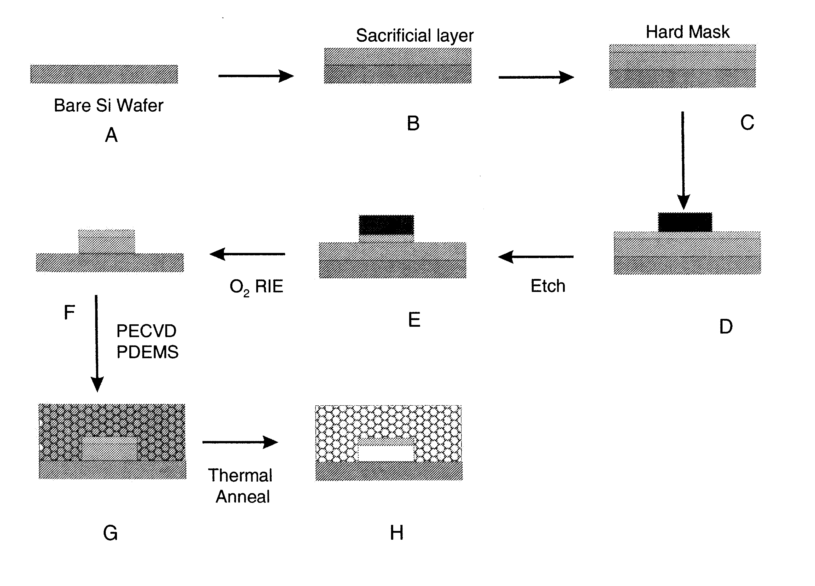 Materials and methods of forming controlled void