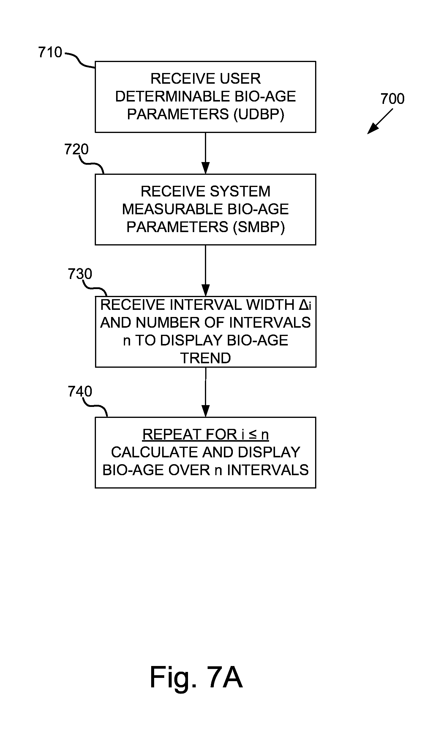 System and method for tracking biological age over time based upon heart rate variability