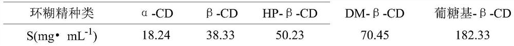 Tosufloxacin tosylate sublingual spray for children and preparation method thereof