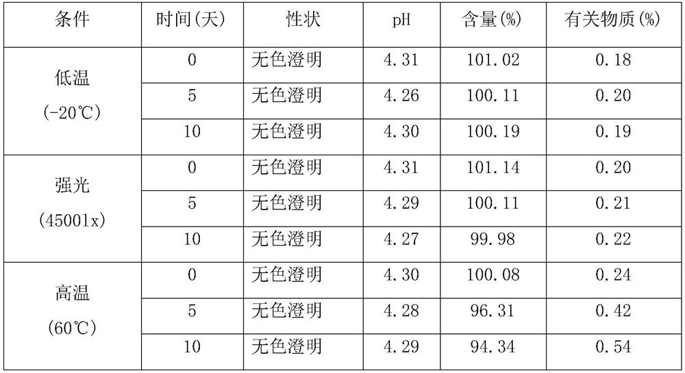 Tosufloxacin tosylate sublingual spray for children and preparation method thereof