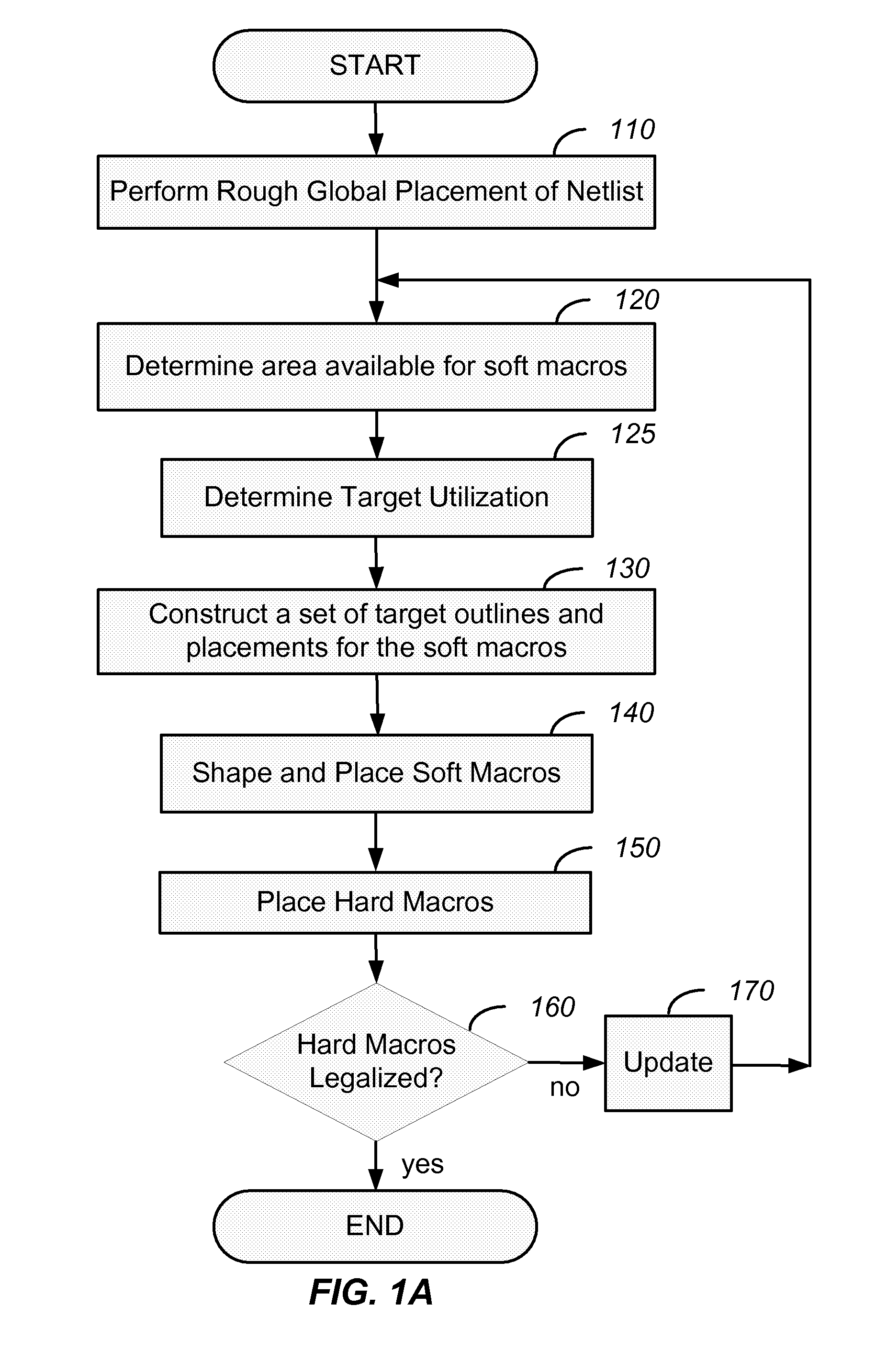 System and method for placement of soft macros