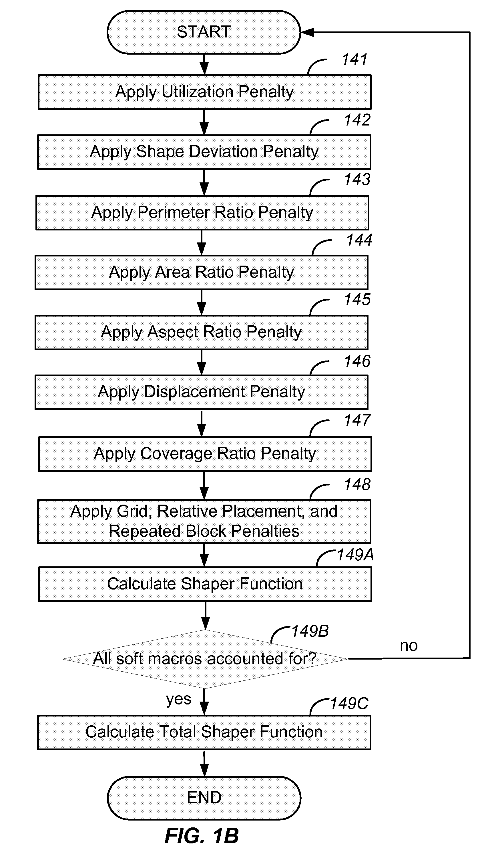 System and method for placement of soft macros